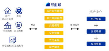 科技重塑二手房交易 欣业邦如何以金融科技直击行业痛点